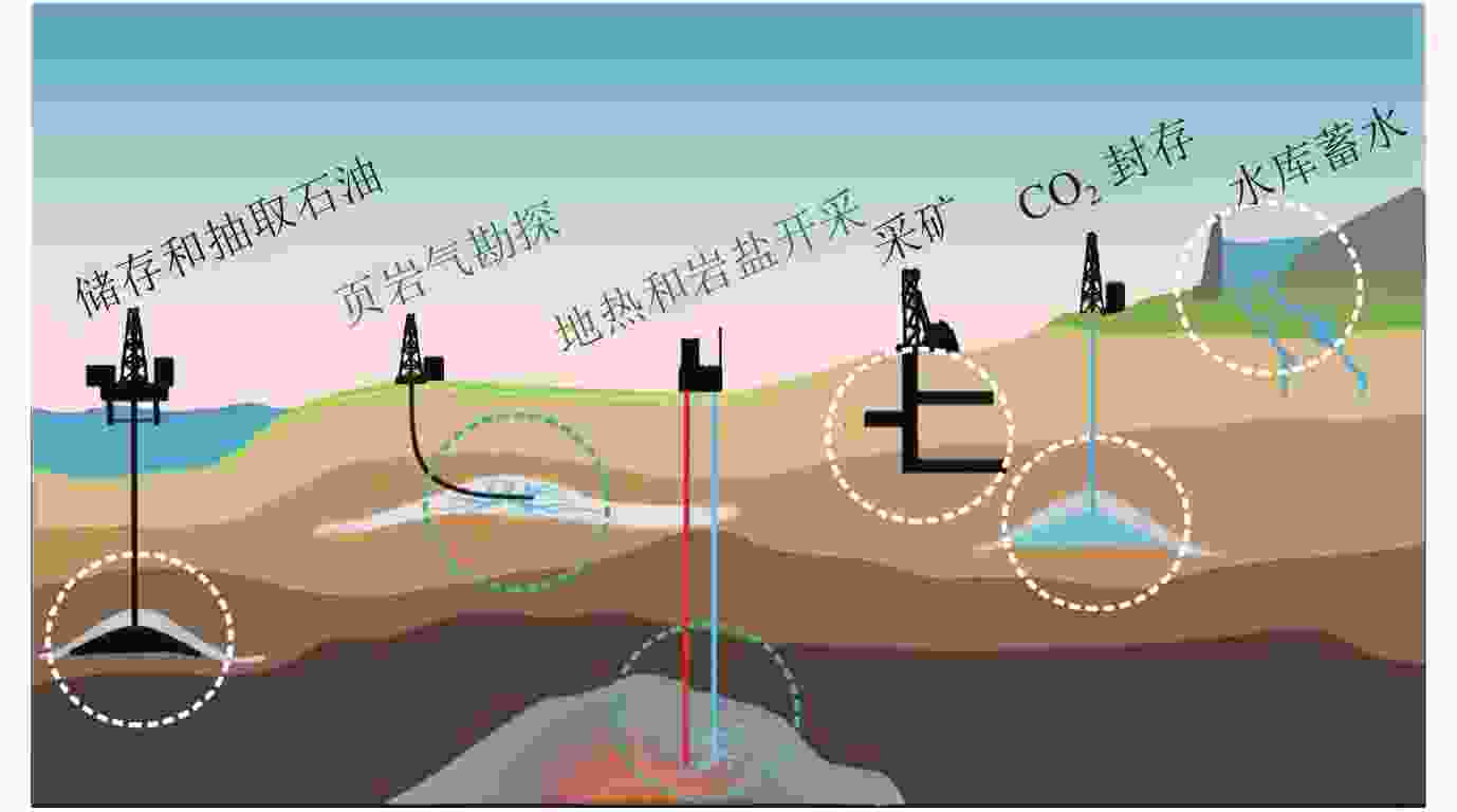 趣味地震学(5):诱发地震,远非那么简单