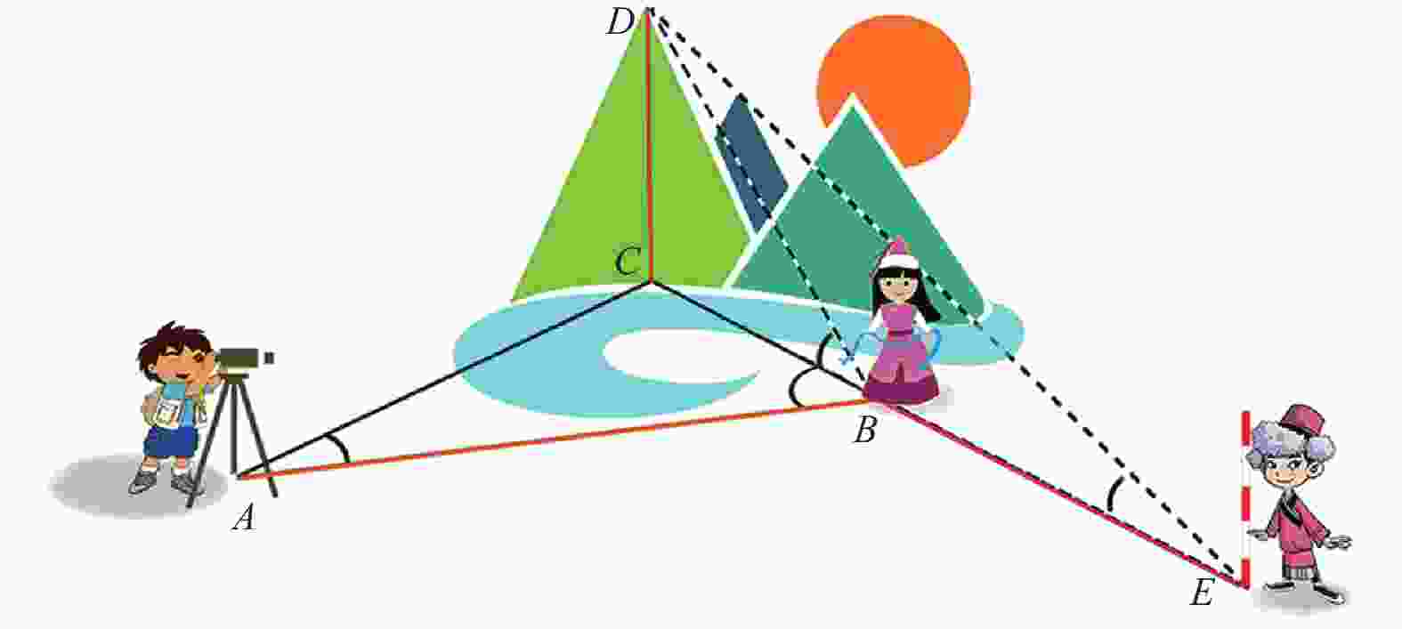 图                   山峰高度的几何测量