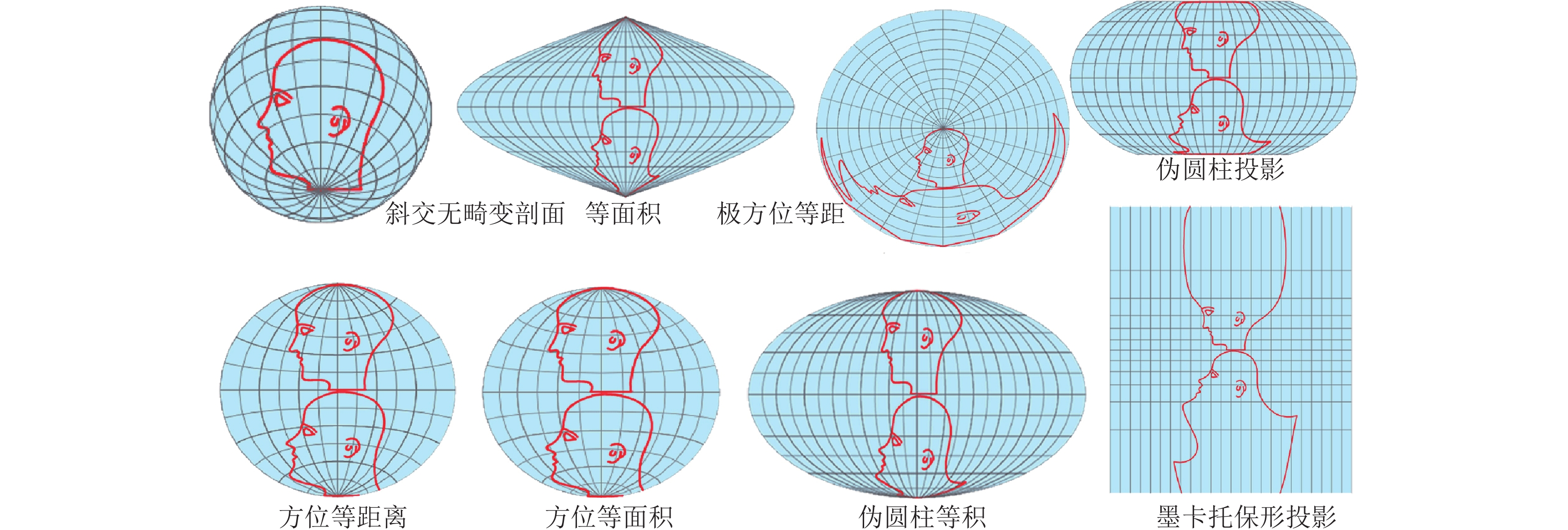 图                    各种地图投影的畸变