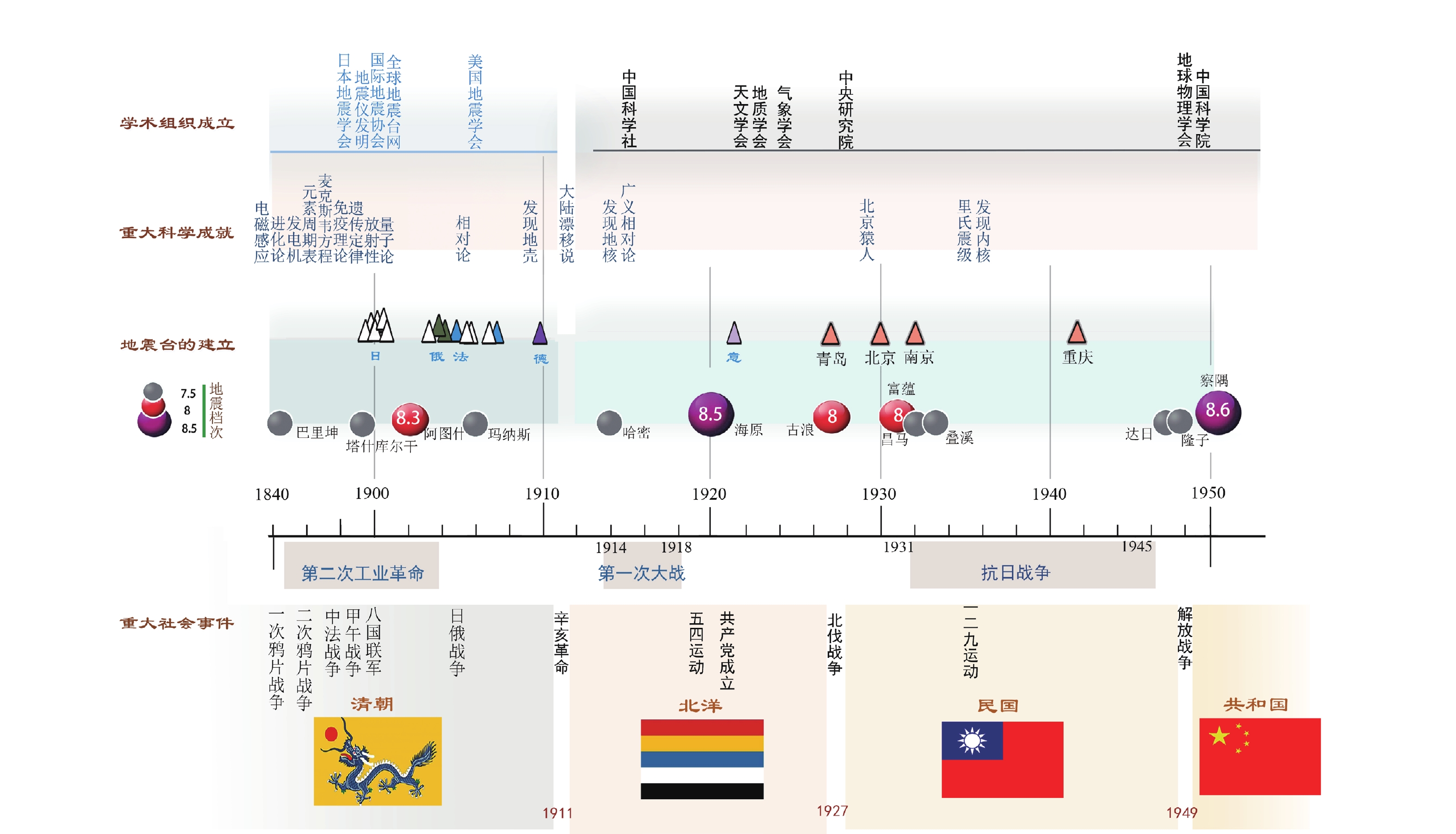 印度板块与大陆碰撞的过程